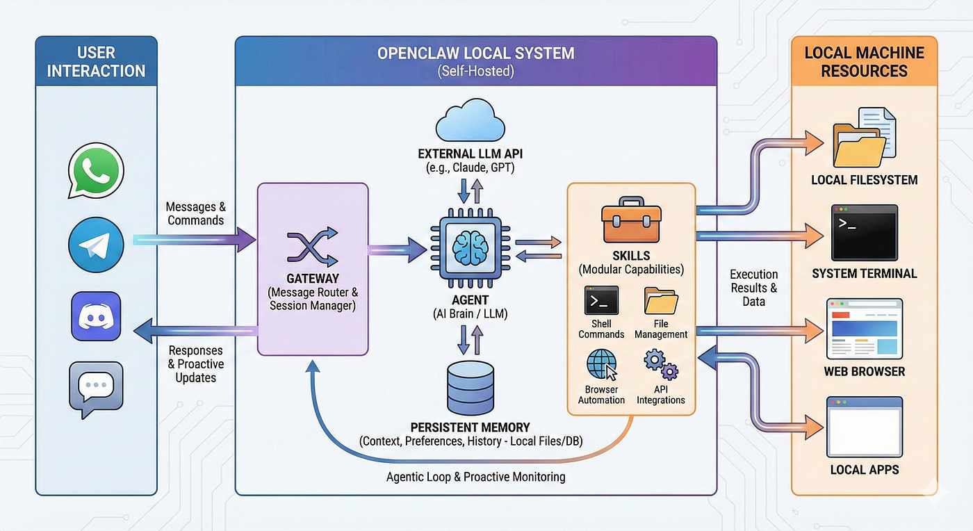Is Your OpenClaw Agent Actually Delivering Messages? How to Verify Channel Reliability
